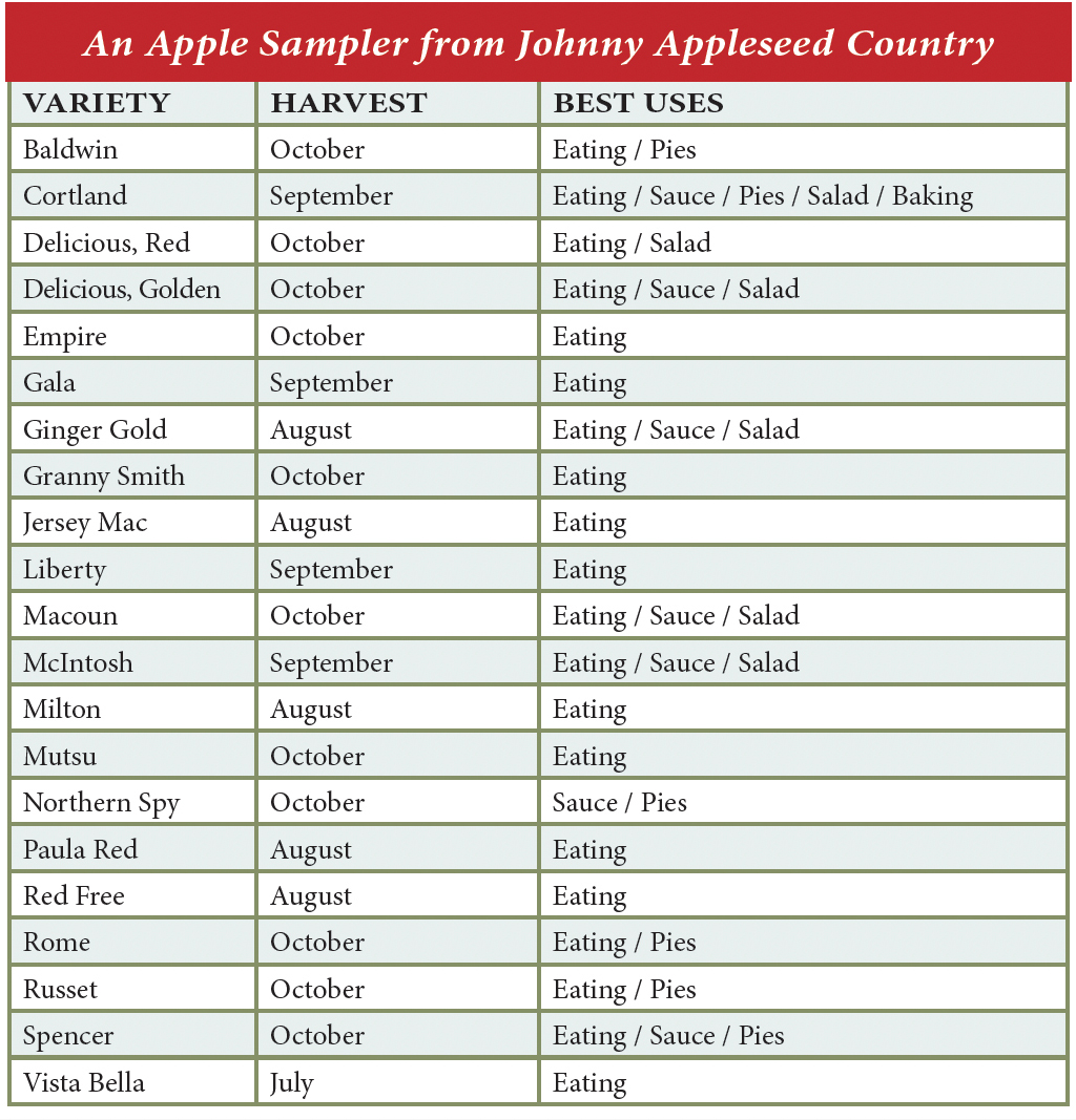 Apples Timeline in Massachusetts Apples Timeline in Massachusetts